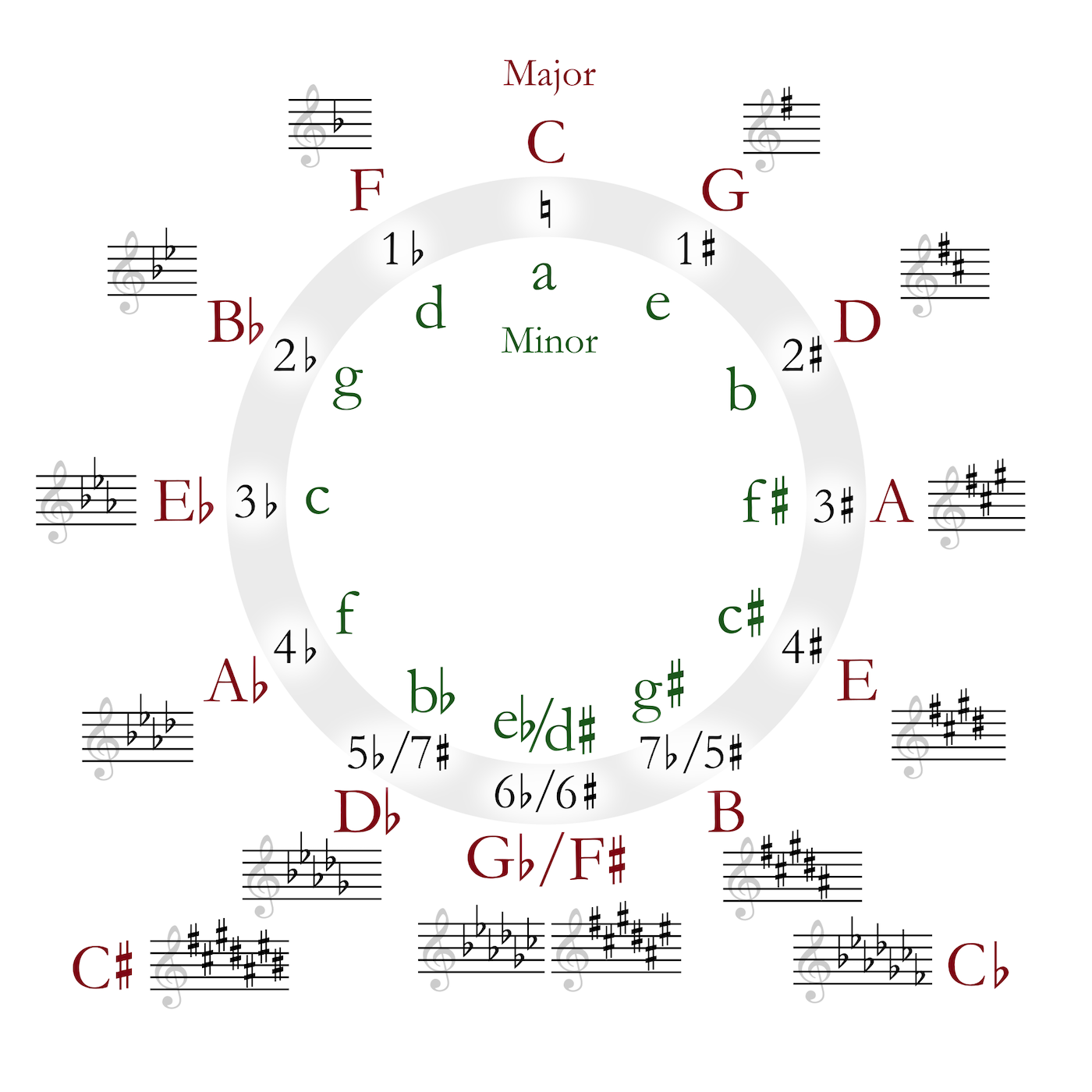 circle_of_fifths